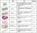 ベルギー王室御用達チョコレート「マダム ドリュック」京都・祇園に日本初上陸、国内1号店オープン｜写真8