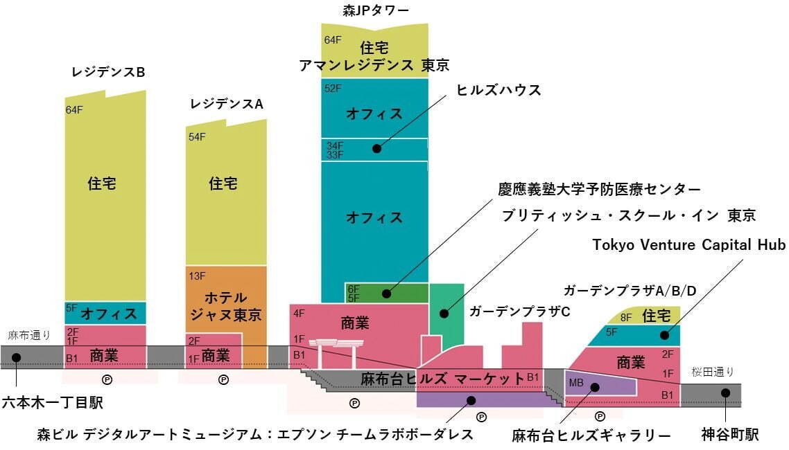 「麻布台ヒルズ」虎ノ門・麻布台の再開発で新しい街、高さ約330mの超高層ビルに商業施設やホテル｜写真151