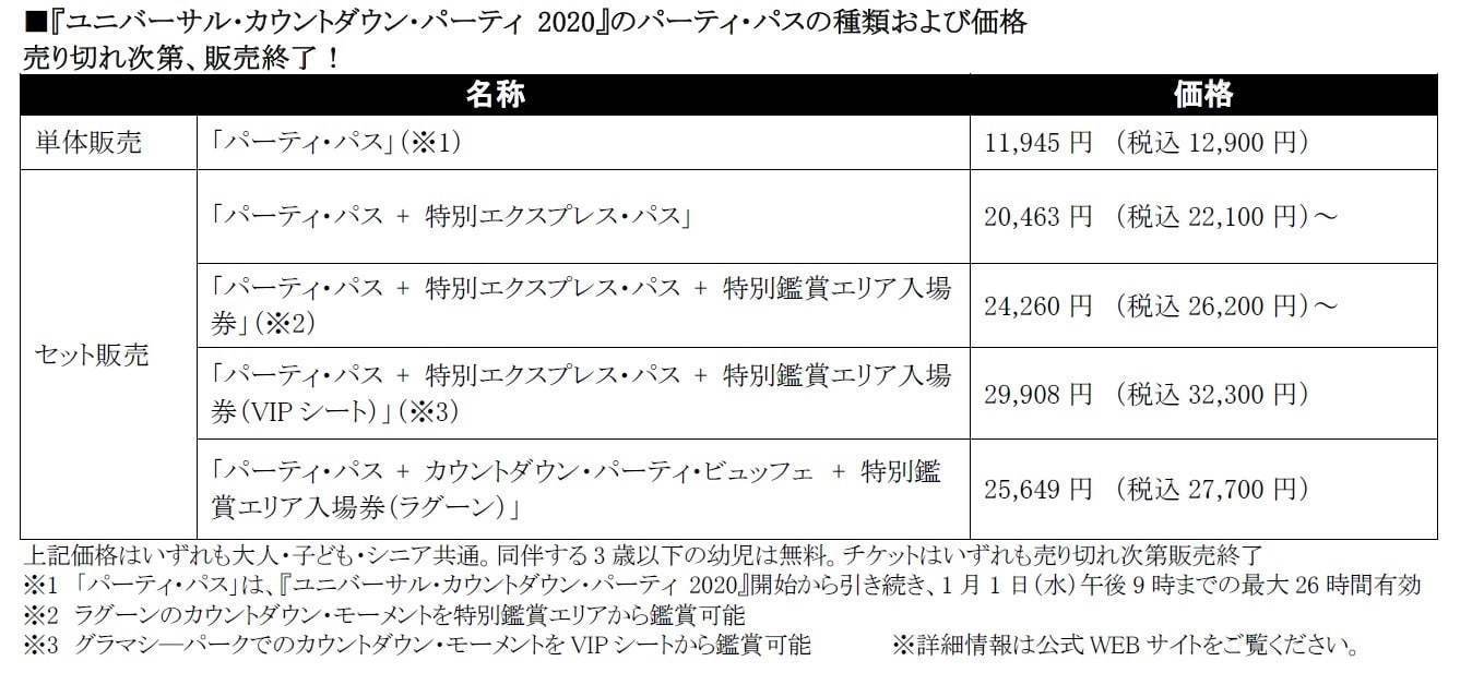 USJの大晦日イベント「ユニバーサル・カウントダウン・パーティ2020」様々な季節イベントを一夜で｜写真5