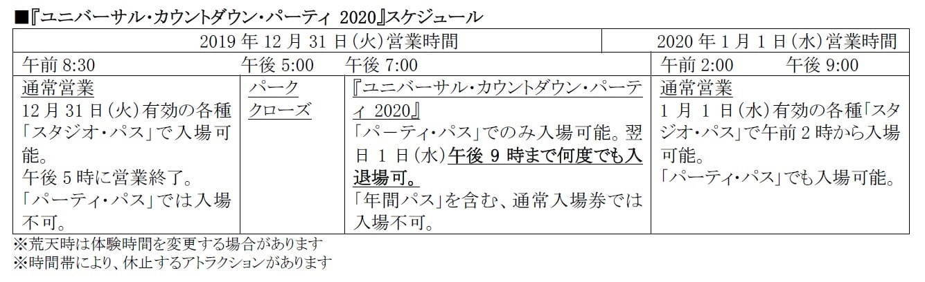 USJの大晦日イベント「ユニバーサル・カウントダウン・パーティ2020」様々な季節イベントを一夜で｜写真7