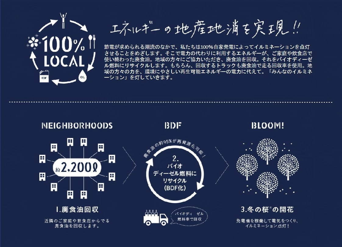 「目黒川みんなのイルミネーション2019」総延長約2.2km、41万個のLEDで楽しむ“冬の桜”｜写真26