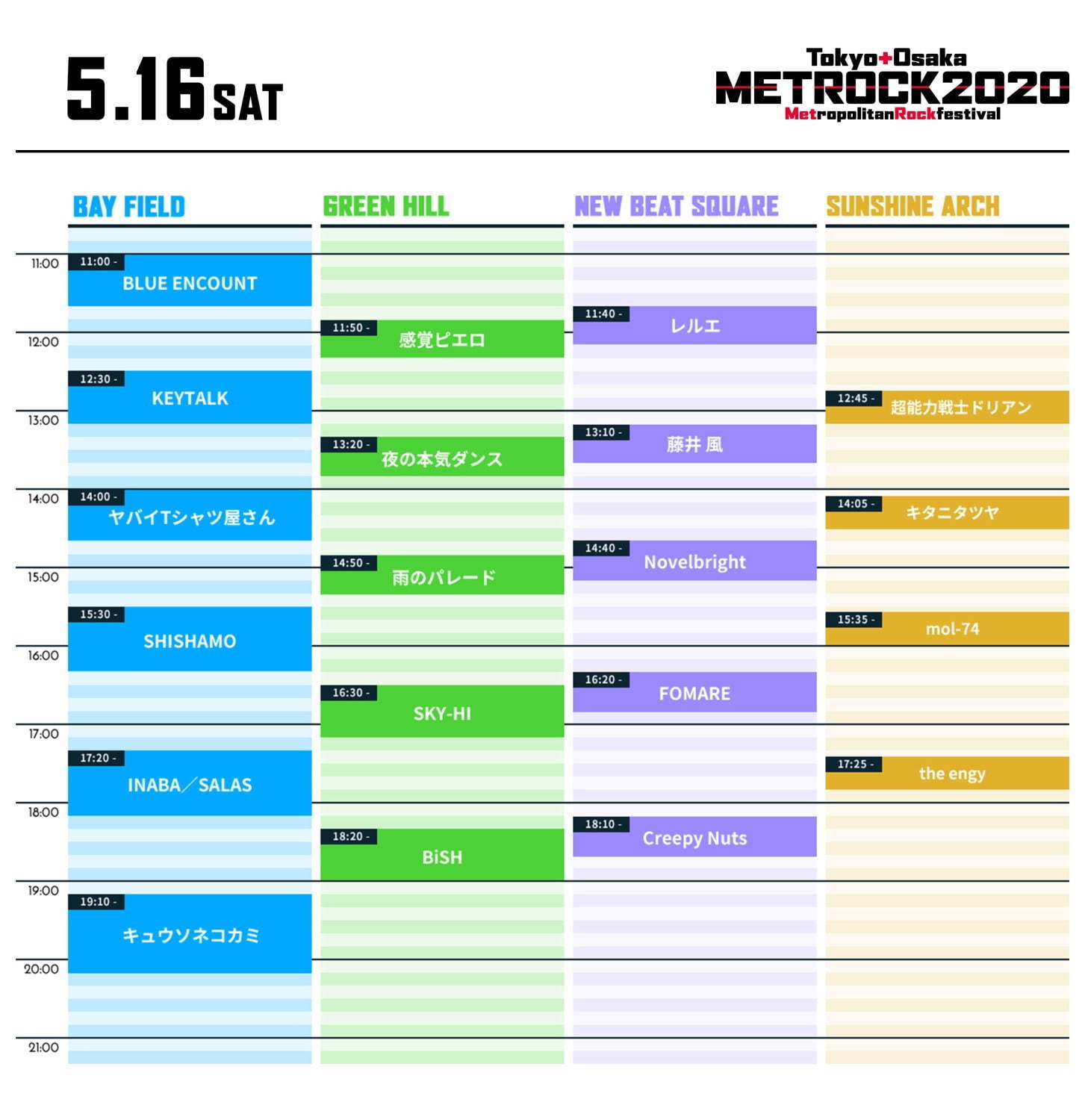 【開催中止】野外音楽フェス「メトロック 2020」東京＆大阪で - King Gnu、スカパラら出演｜写真38