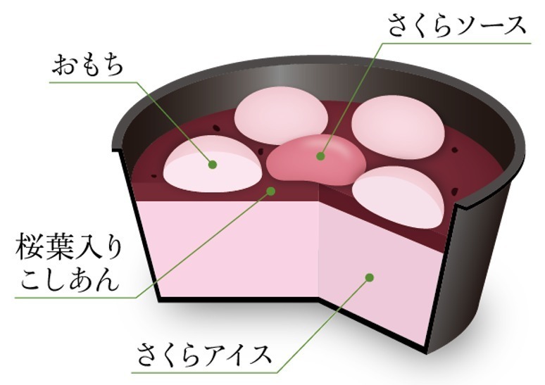 井村屋「やわもちアイス さくらもち味」桜風味のおもち×桜葉入りこしあんの限定アイス｜写真2