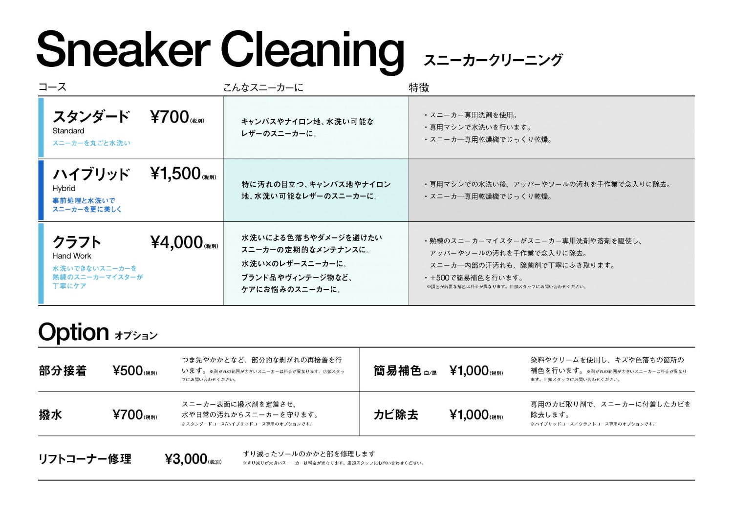 エイチ.カツカワ勝川永一監修スニーカークリーニング全国で実施、デニムマイスターのデニムケアサービスも｜写真9