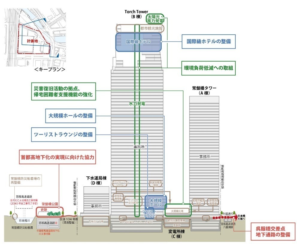 「トーチタワー」東京駅日本橋口前に高さ約390m超高層ビル、展望施設・ホテル・大規模ホールなど｜写真9