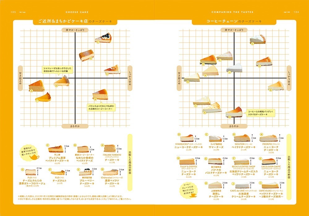 書籍『チーズケーキ本』一冊丸ごと“チーズケーキ”を特集、東京のおすすめカフェ&徹底比較も - 写真7