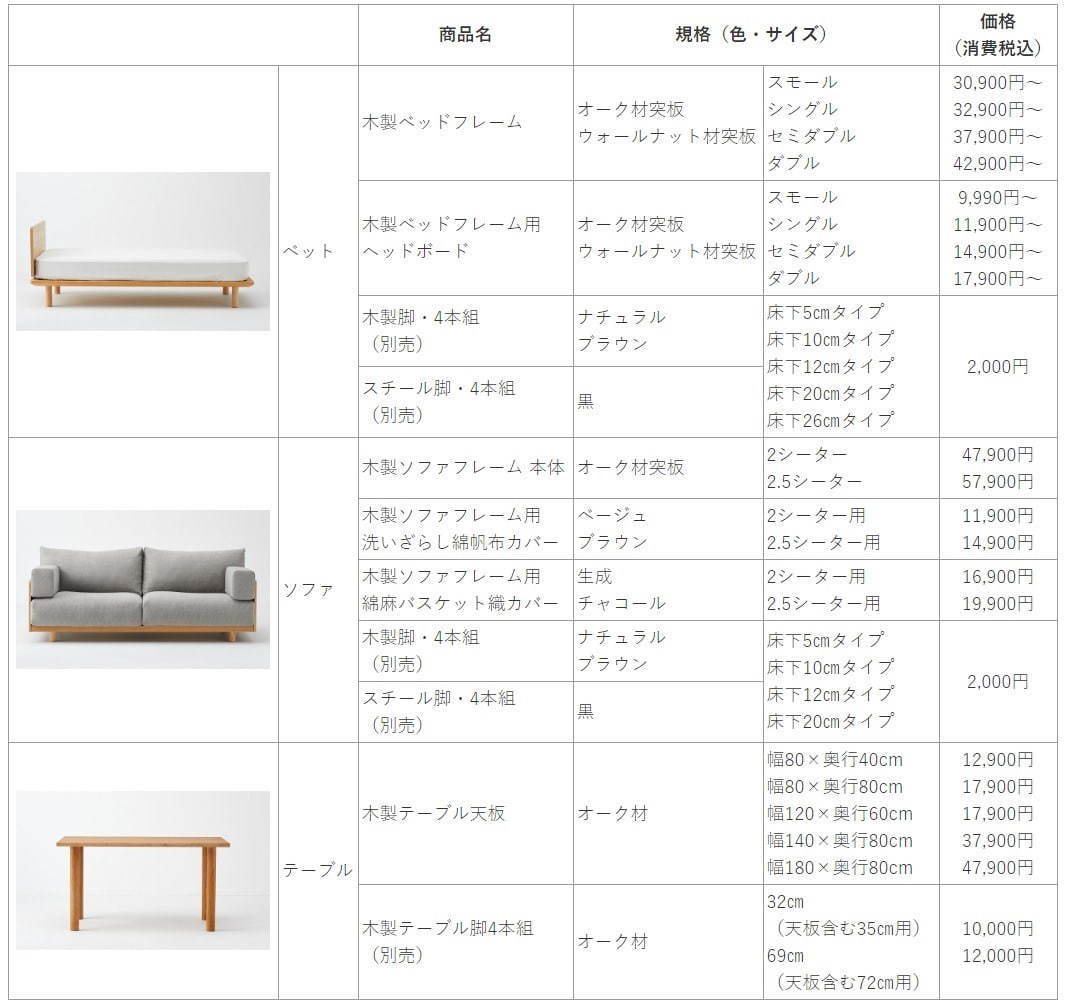 無印良品「板と脚でできた家具」素材・サイズ・脚の長さが選べる新家具