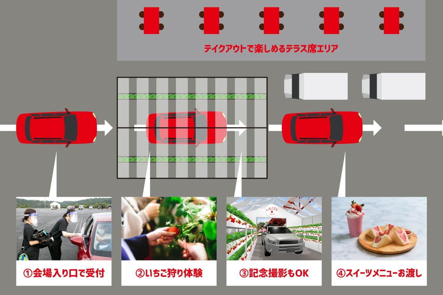 【開催中止】日本初“車の中から”いちご狩りイベントが東京タワーで、苺サンド＆スムージーのドライブスルーも｜写真3