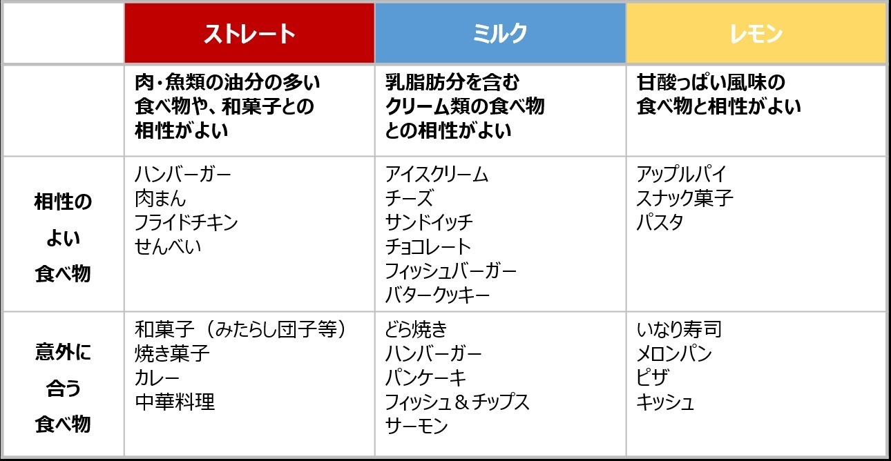 「キリン 午後の紅茶」 “午後ティー史上最高おいしい！”リニューアル、おいしいの声続々｜写真12