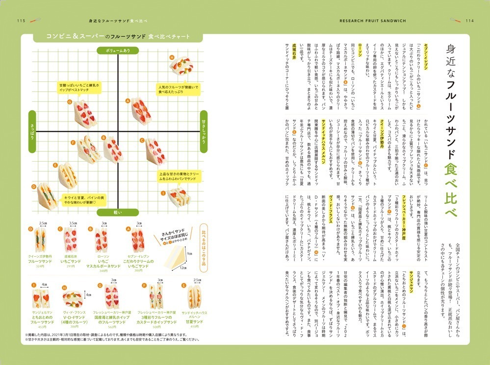 書籍『フルーツサンド本』全国の人気フルーツサンドを紹介 - レシピ＆食べ比べ特集も｜写真3