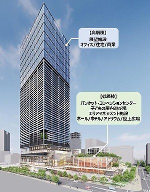 「中野サンプラザ」含む中野駅新北口駅前エリアの再開発、最大7,000人収容ホール・ホテルなど整備｜写真14