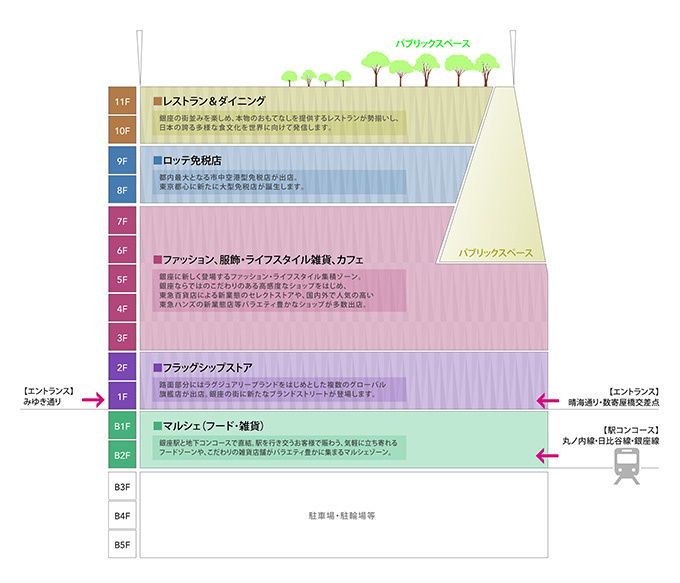 東急プラザ銀座がオープン、日本初上陸ギリシャレストラン「アポロ」や東急百貨店による「ヒンカ リンカ」｜写真68