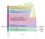 東急プラザ銀座がオープン、日本初上陸ギリシャレストラン「アポロ」や東急百貨店による「ヒンカ リンカ」｜写真68