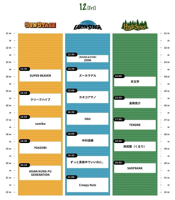 野外音楽フェス「ライジングサンロックフェスティバル 2022」北海道で、King GnuやYOASOBI｜写真15