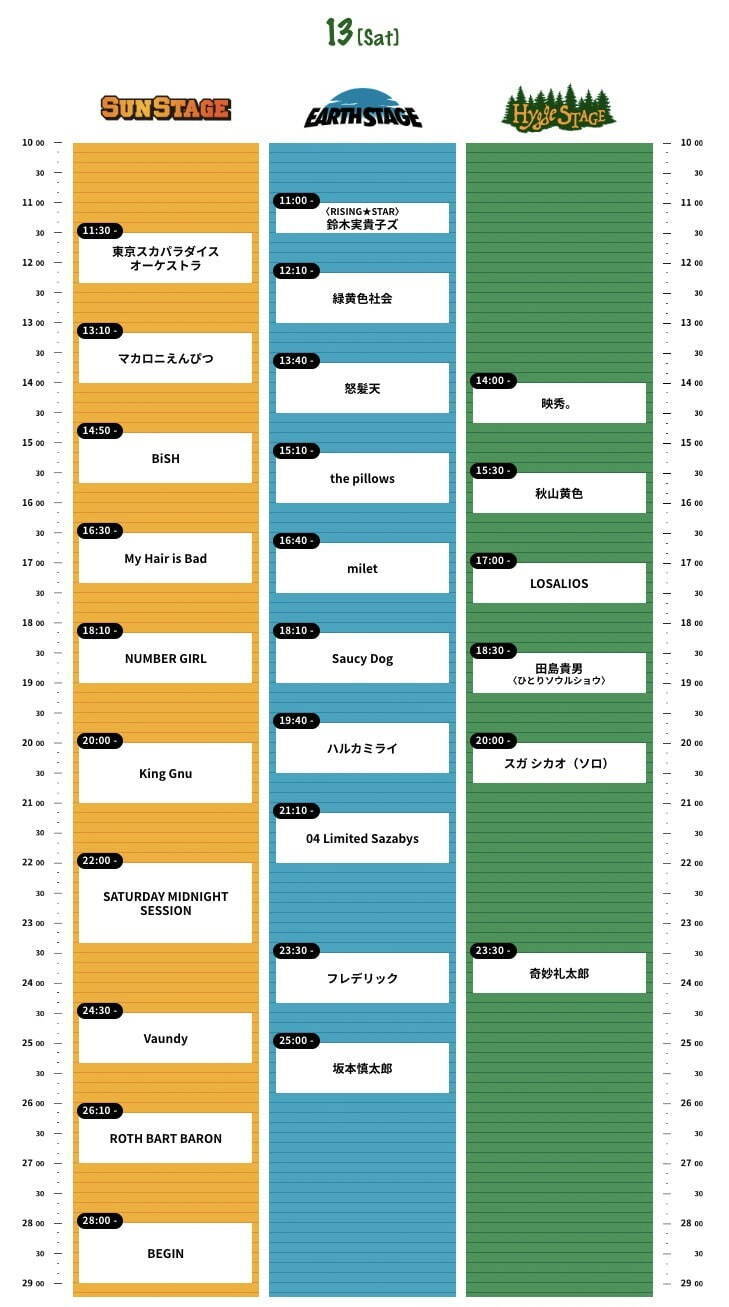 野外音楽フェス「ライジングサンロックフェスティバル 2022」北海道で、King GnuやYOASOBI｜写真14