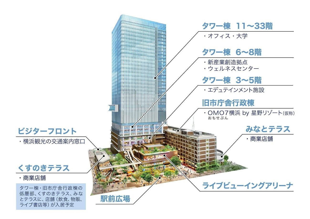 横浜・関内駅近くの大型複合施設、星野リゾートによるホテルやDeNA運営のライブビューイングアリーナ｜写真12