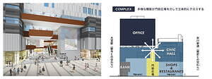 埼玉・大宮駅東口に新複合施設「大宮門街」ショップ・レストランエリアが22年4月以降オープンへ｜写真9