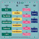 ローカルグリーンフェスティバル'22 赤レンガ倉庫｜写真16