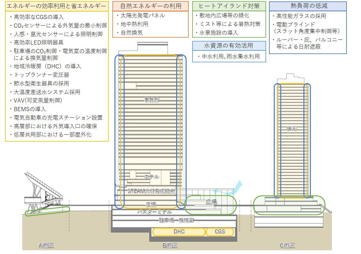 「渋谷駅東側エリアの再開発」渋谷二丁目西地区にホテル＆バスターミナル完備の複合施設、29年度誕生予定｜写真10