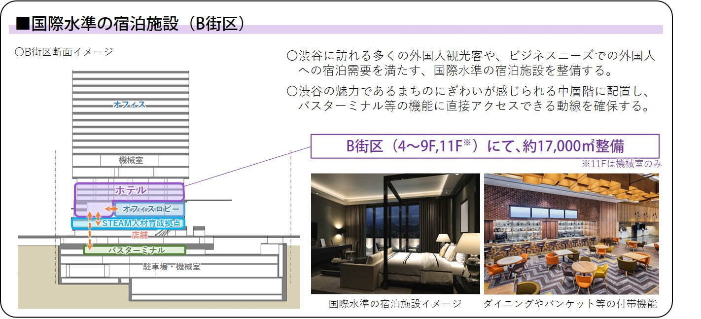 「渋谷駅東側エリアの再開発」渋谷二丁目西地区にホテル＆バスターミナル完備の複合施設、29年度誕生予定｜写真6