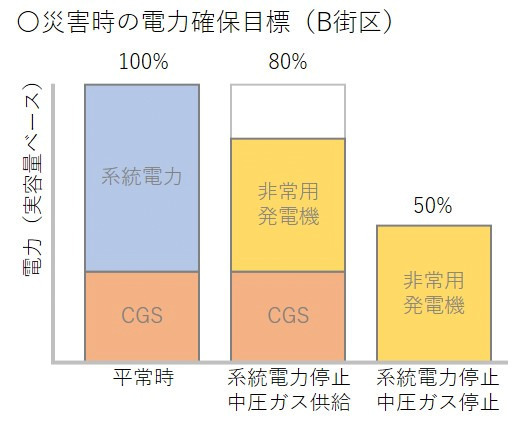 「渋谷駅東側エリアの再開発」渋谷二丁目西地区にホテル＆バスターミナル完備の複合施設、29年度誕生予定｜写真9