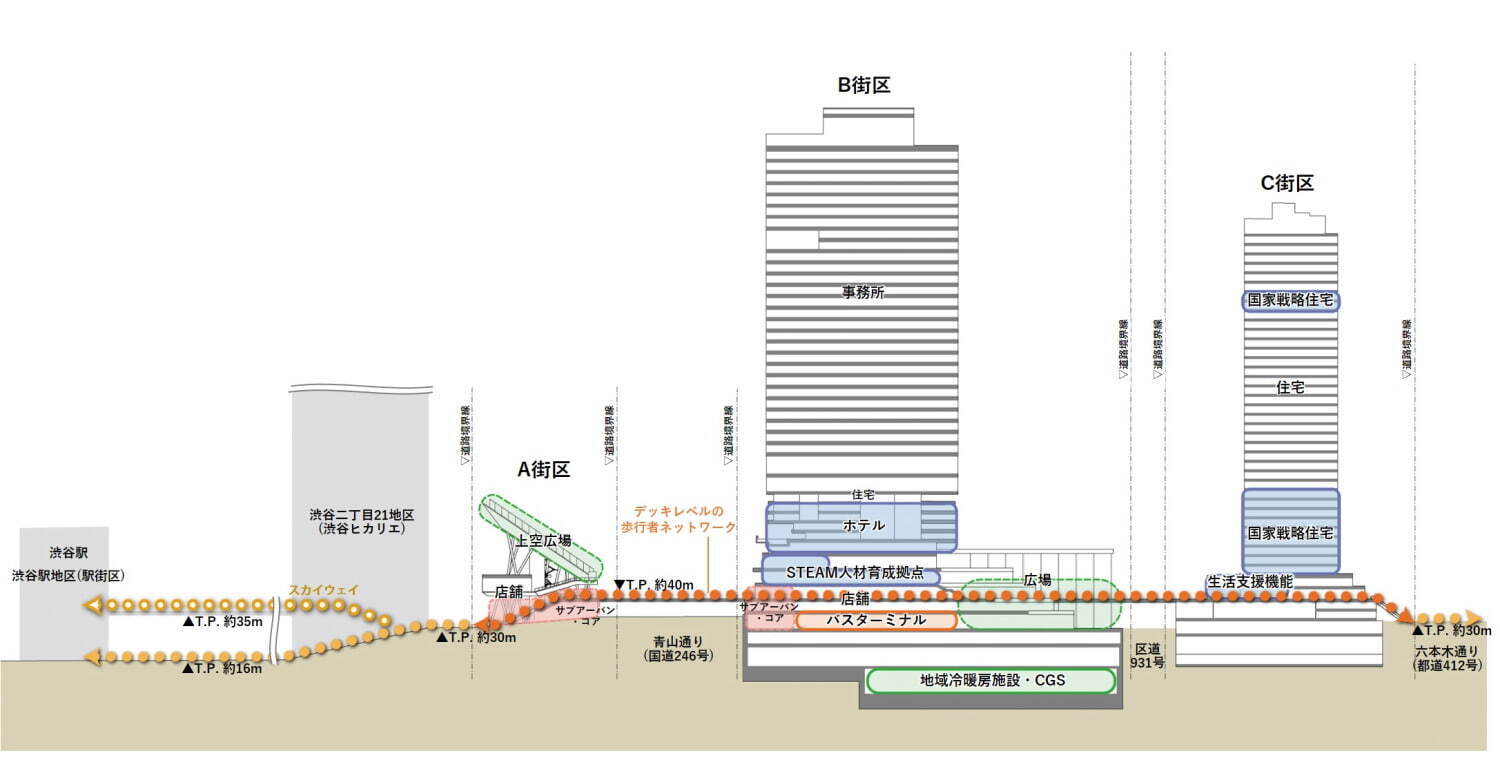 「渋谷駅東側エリアの再開発」渋谷二丁目西地区にホテル＆バスターミナル完備の複合施設、29年度誕生予定｜写真11