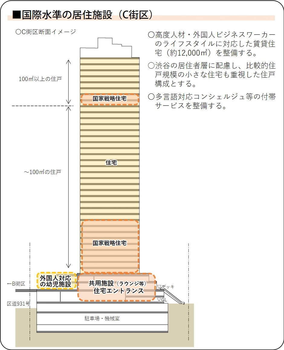 「渋谷駅東側エリアの再開発」渋谷二丁目西地区にホテル＆バスターミナル完備の複合施設、29年度誕生予定｜写真5