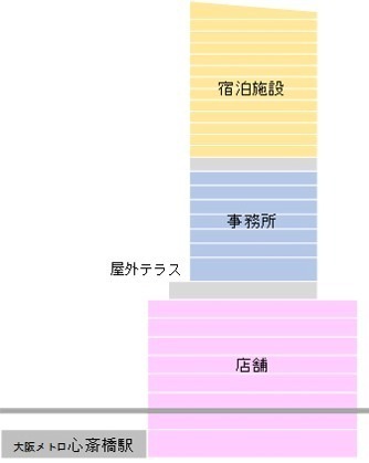 大阪・心斎橋エリア最大級の新複合施設が26年開業、ショップ・ホテル・オフィスを含むランドマークに｜写真5