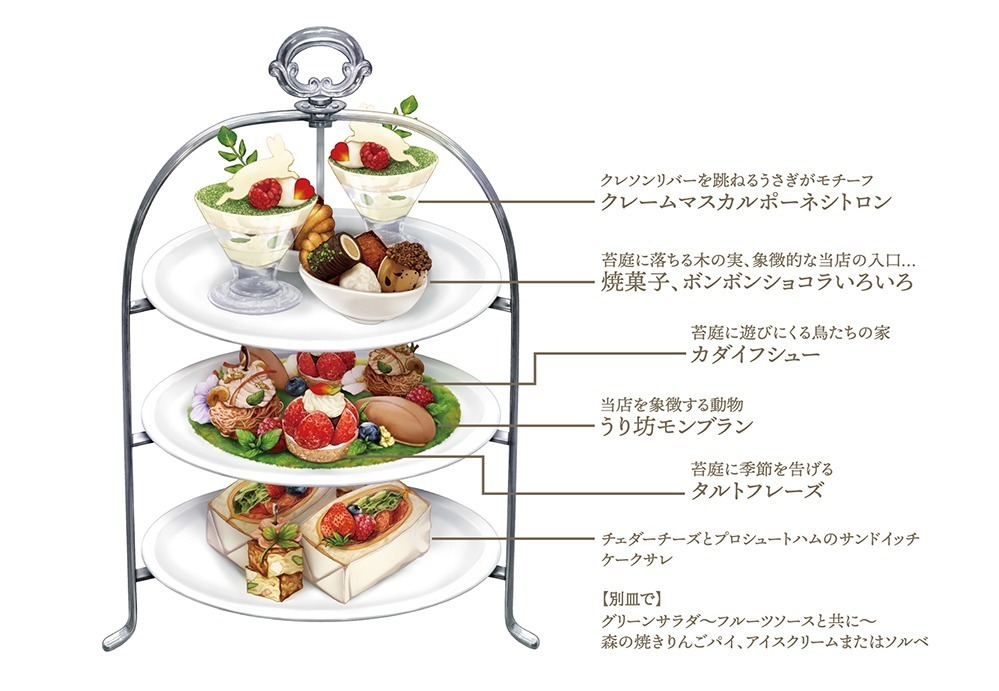 クレソンリバーサイドストーリー旧軽井沢「森のアフタヌーンティー」森を訪れる小動物を表現したメニュー｜写真6