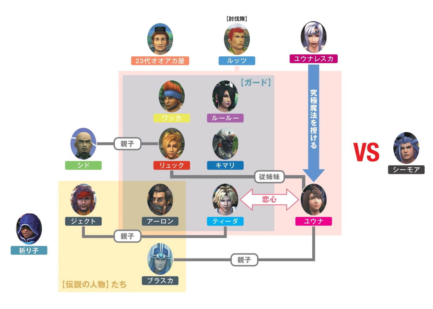 名作ゲーム『ファイナルファンタジーX』歌舞伎化、企画・尾上