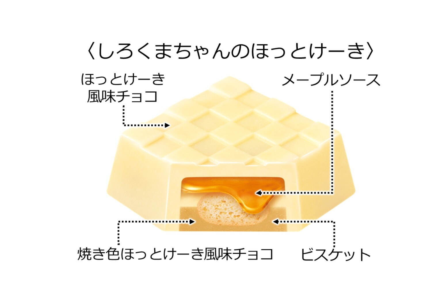 絵本「しろくまちゃんのほっとけーき」×チロルチョコ、懐かし“ほっとけーき”味＆名シーン柄で｜写真4