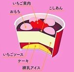 井村屋「やわもちアイス パフェ いちご大福味」いちご大福をパフェ風にアレンジした新作アイス｜写真3