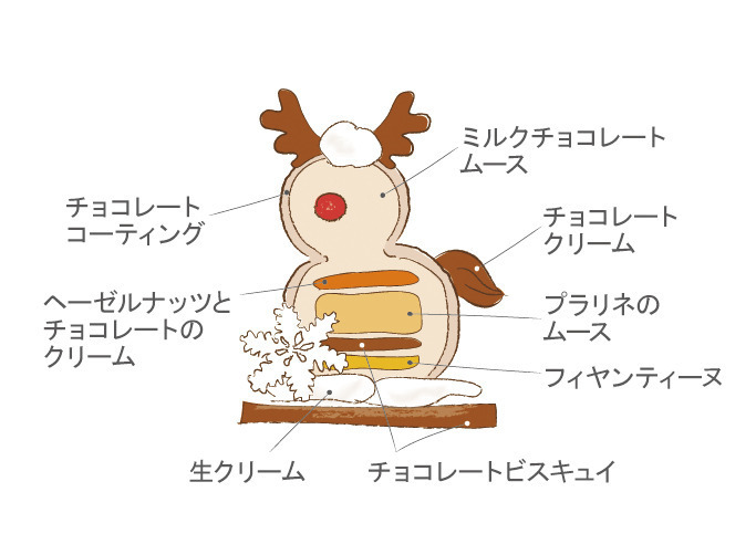 ハイアット リージェンシー 東京のクリスマスケーキ2022、飾りつけを楽しむマカロンツリーなど｜写真3