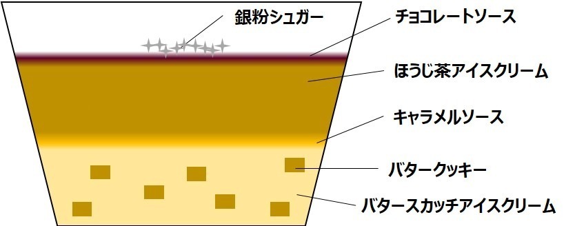 ハーゲンダッツ ジャポネ新作“オペラ風”ほうじ茶アイスクリーム、セブン‐イレブン限定で｜写真2